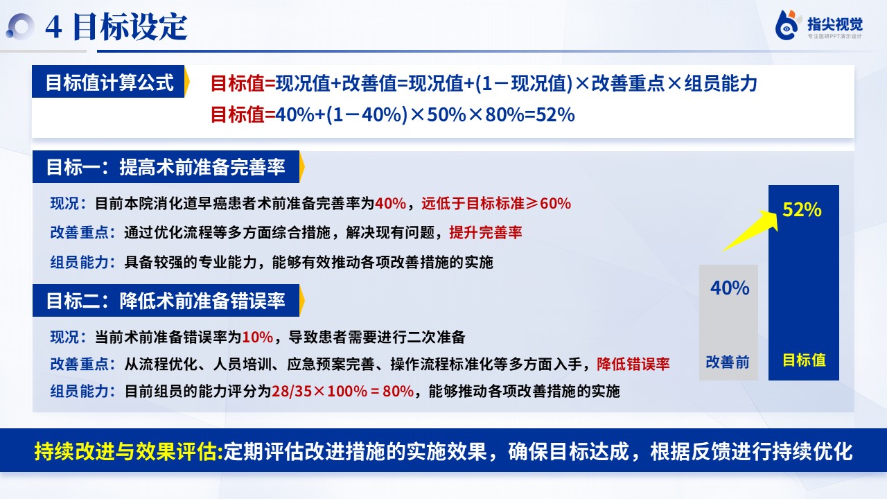116期-提高消化道早癌患者，术前准备完善率（蓝色）第7页预览
