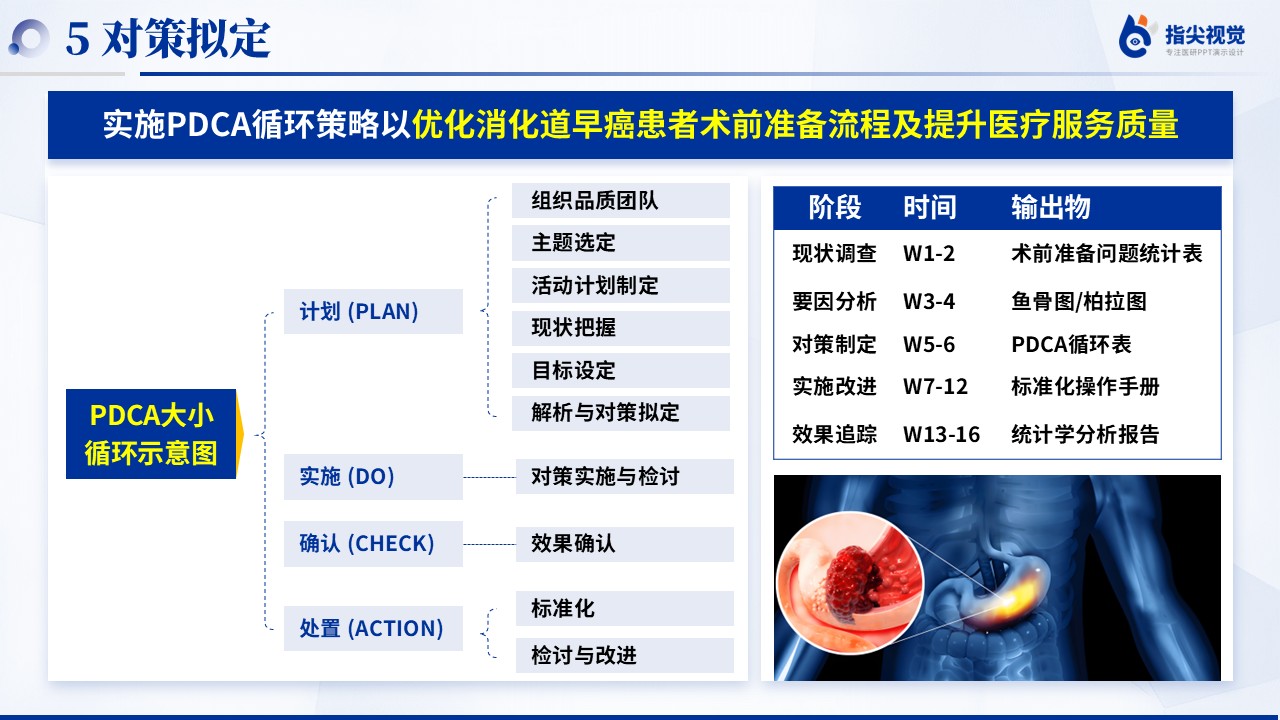 116期-提高消化道早癌患者，术前准备完善率（蓝色）第8页预览
