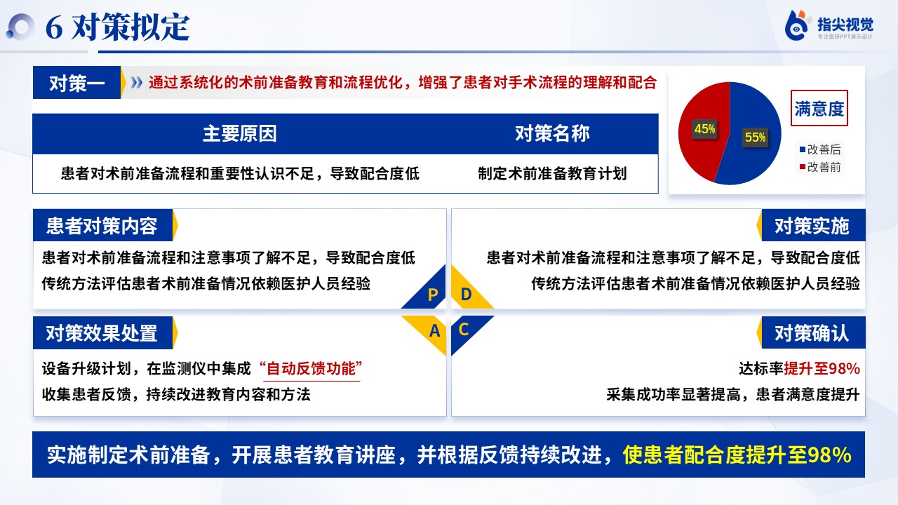 116期-提高消化道早癌患者，术前准备完善率（蓝色）第9页预览