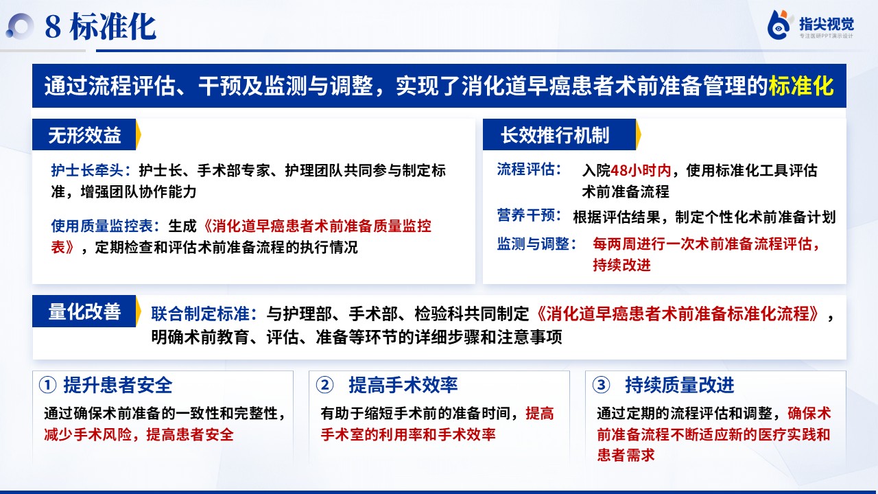 116期-提高消化道早癌患者，术前准备完善率（蓝色）第11页预览