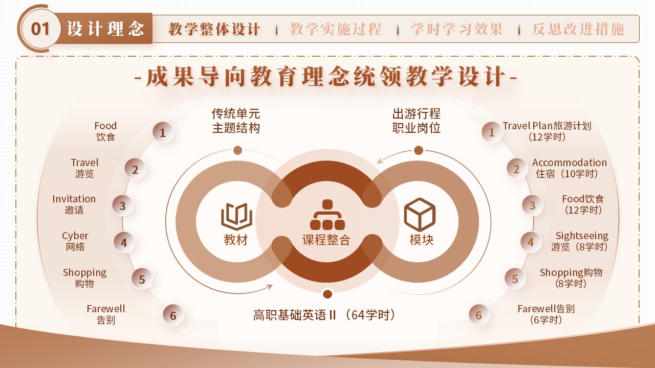 《Food饮食——用英语讲好中国故事》教学能力大赛第3页预览图