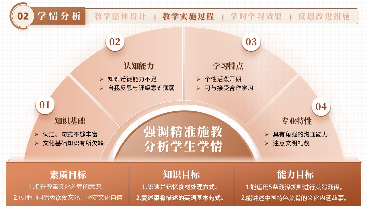 《Food饮食——用英语讲好中国故事》教学能力大赛第4页预览图