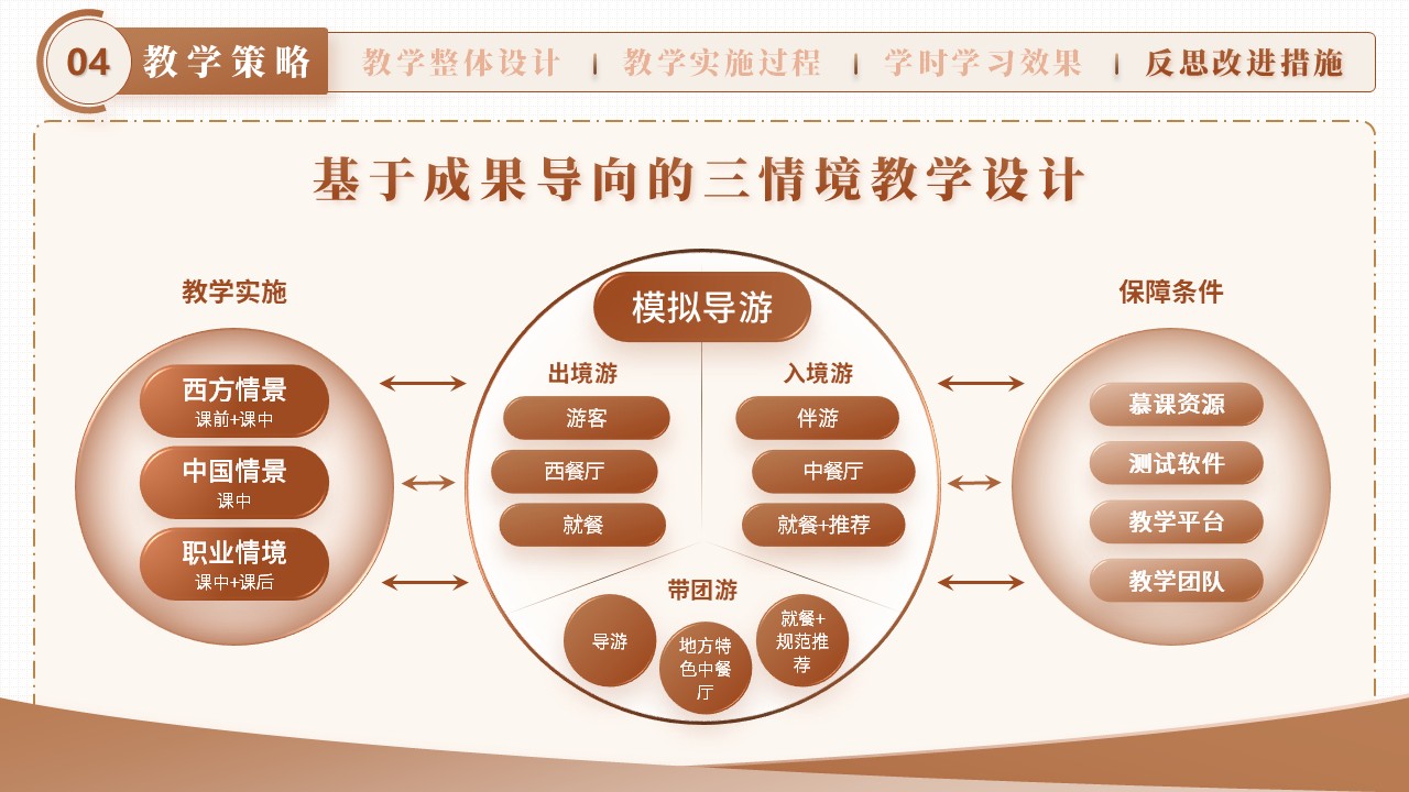 《Food饮食——用英语讲好中国故事》教学能力大赛第6页预览图