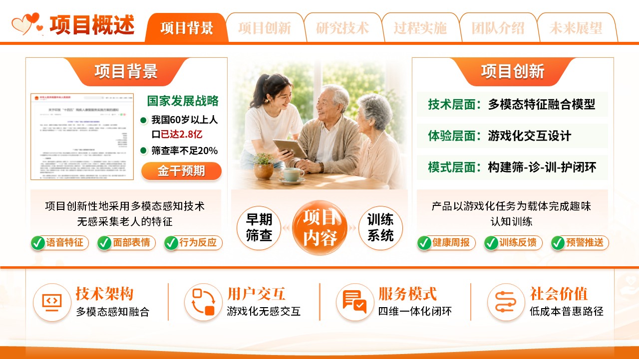 《忆伴同行》挑战赛第4页预览图