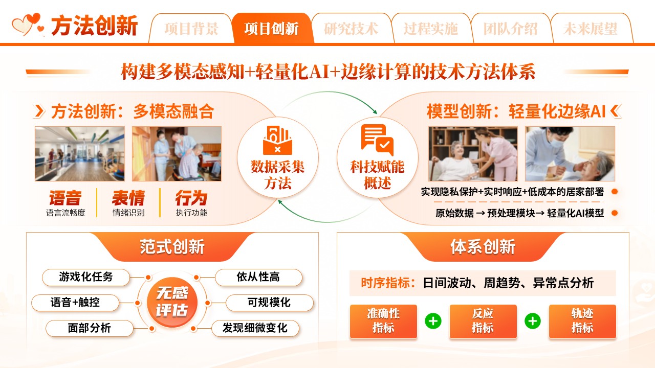 《忆伴同行》挑战赛第7页预览图