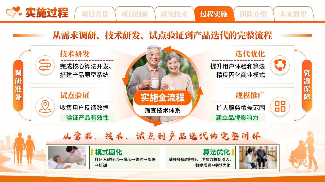 《忆伴同行》挑战赛第9页预览图