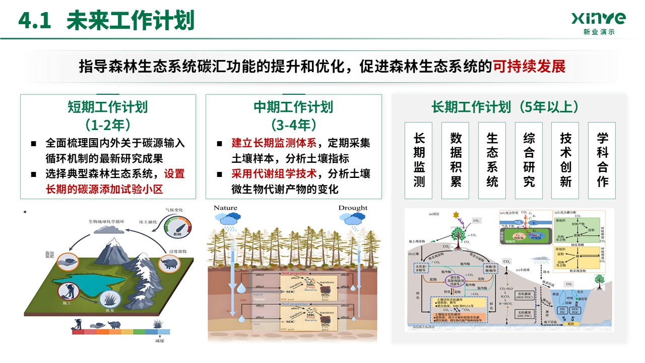 预聘教授(碳源输入-绿色）第15页预览图