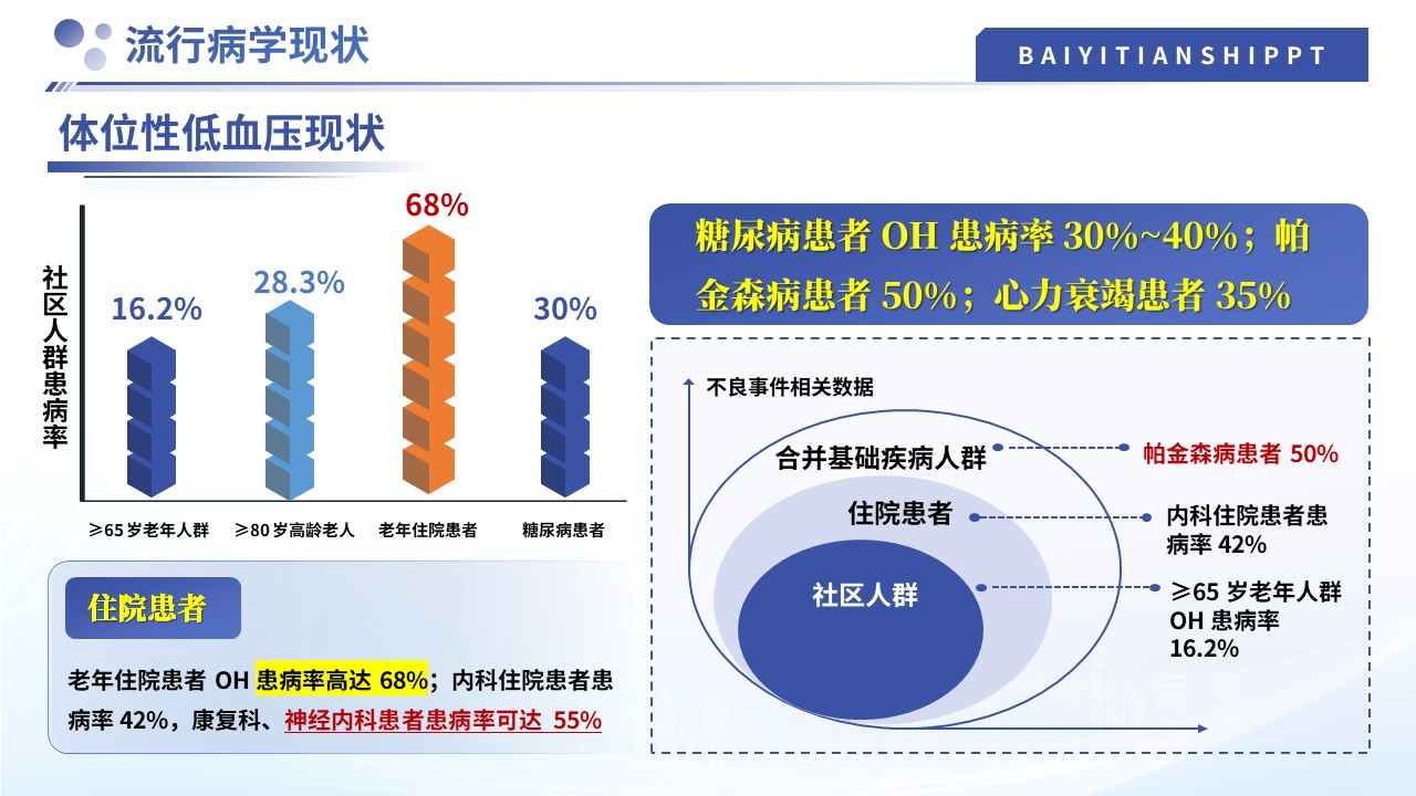505期-护理小讲课-体位性低血压的预判与干预第5页预览