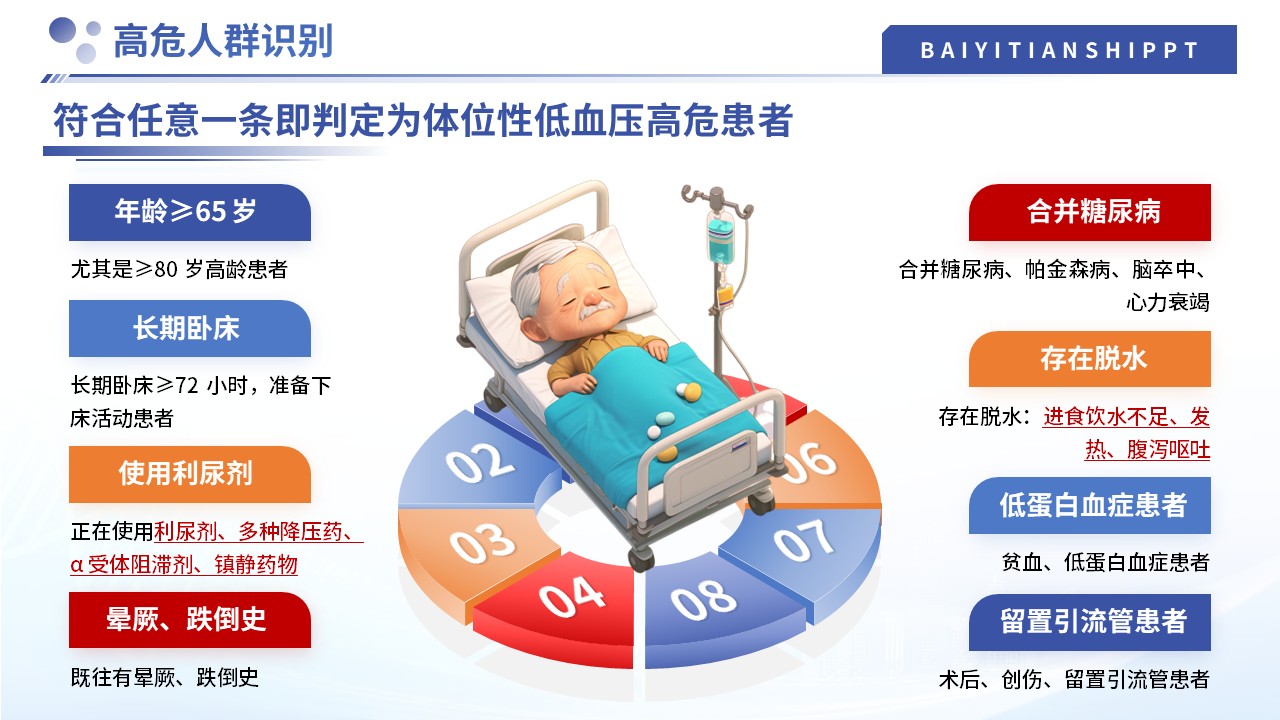 505期-护理小讲课-体位性低血压的预判与干预第9页预览