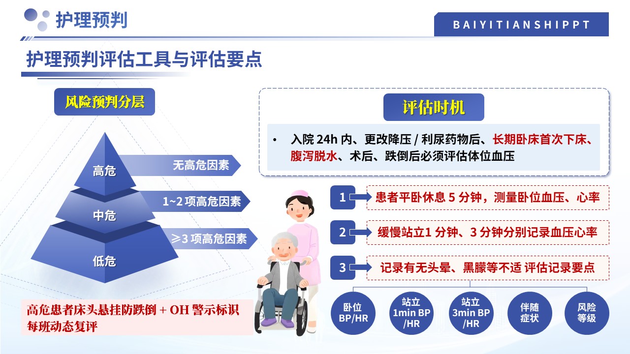 505期-护理小讲课-体位性低血压的预判与干预第11页预览