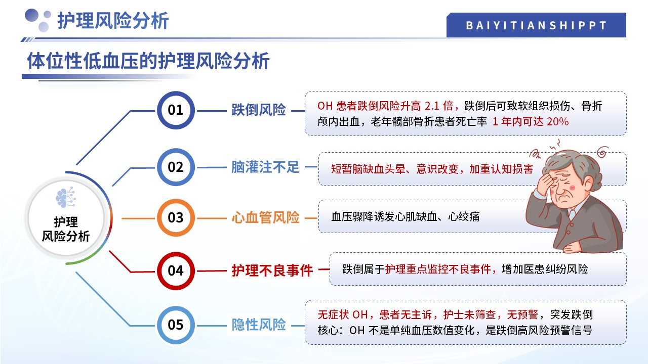 505期-护理小讲课-体位性低血压的预判与干预第13页预览