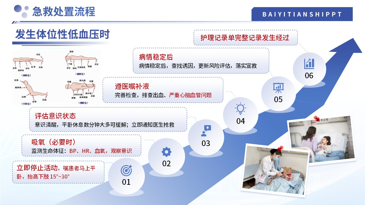 505期-护理小讲课-体位性低血压的预判与干预第16页预览