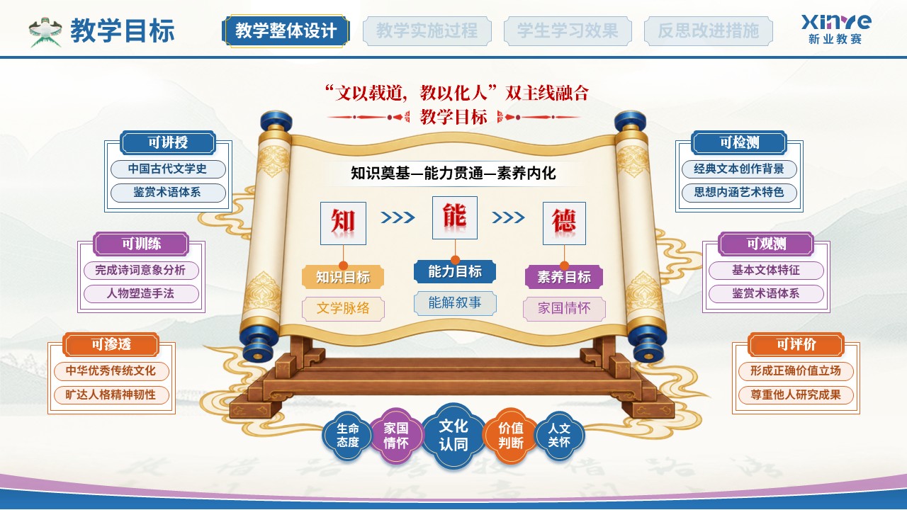 教学实施报告(中国古代文学-蓝紫）