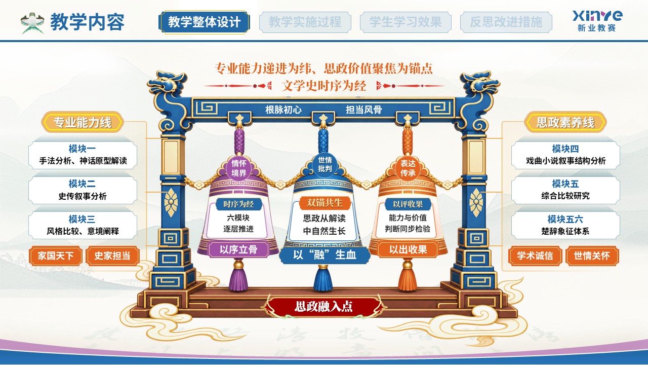 教学实施报告(中国古代文学-蓝紫）第2页预览图