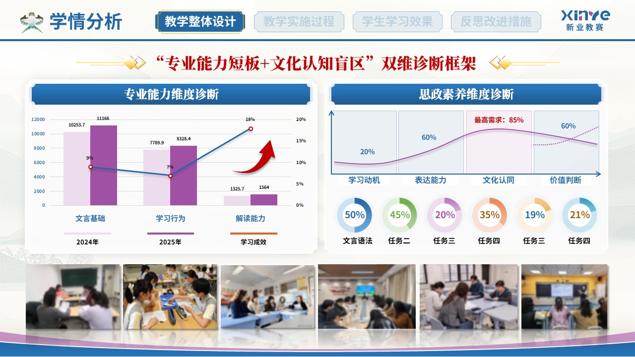 教学实施报告(中国古代文学-蓝紫）第3页预览图