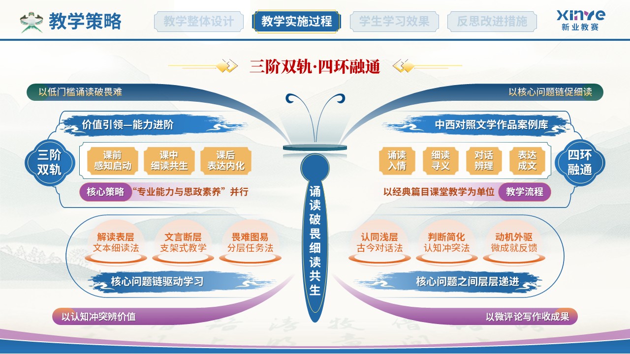教学实施报告(中国古代文学-蓝紫）第4页预览图