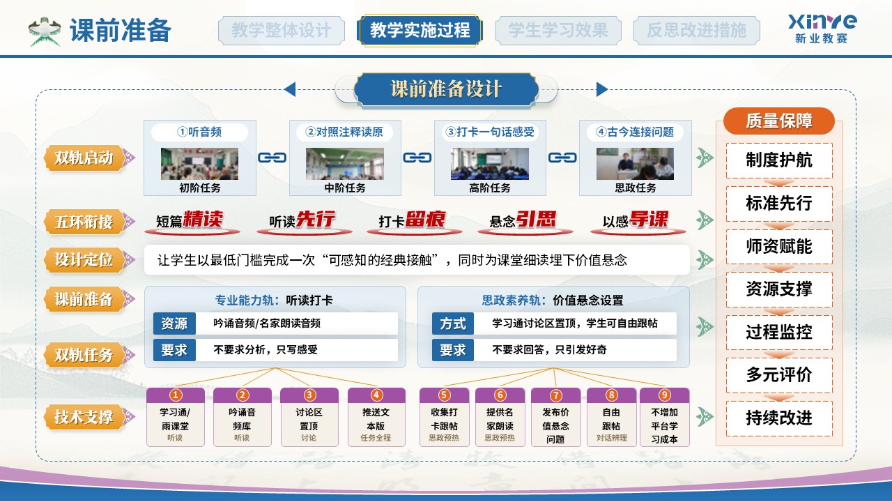 教学实施报告(中国古代文学-蓝紫）第5页预览图
