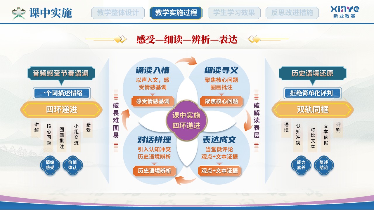 教学实施报告(中国古代文学-蓝紫）第6页预览图