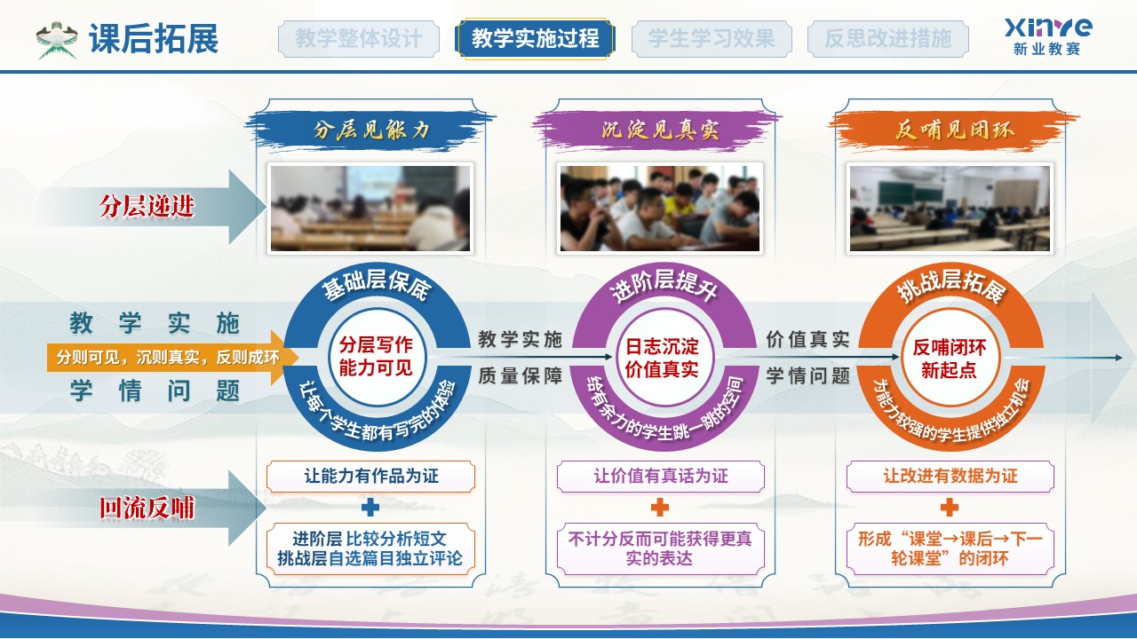 教学实施报告(中国古代文学-蓝紫）第7页预览图