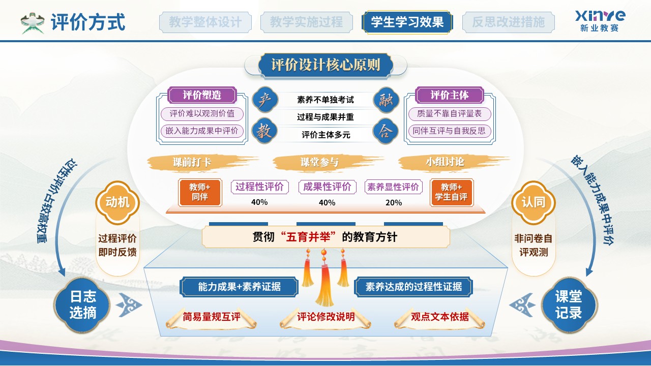 教学实施报告(中国古代文学-蓝紫）第8页预览图