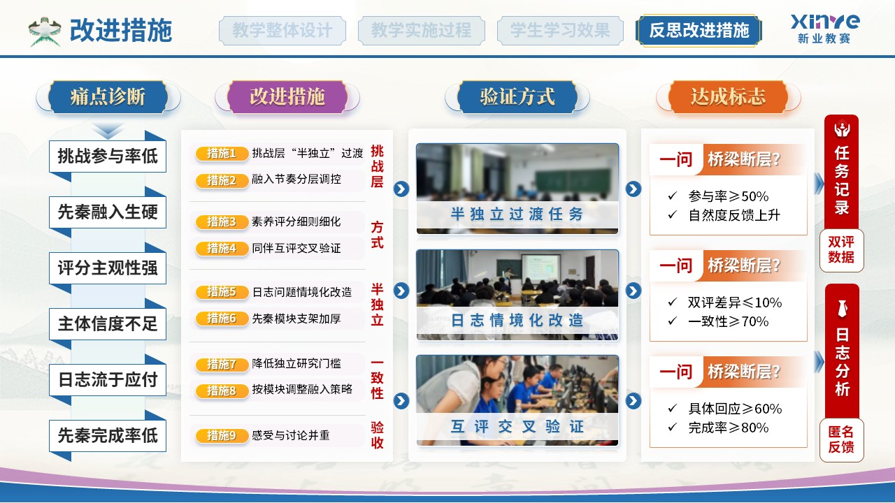 教学实施报告(中国古代文学-蓝紫）第10页预览图