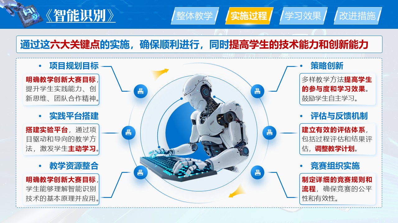 《智能识别》教学创新大赛第4页预览图