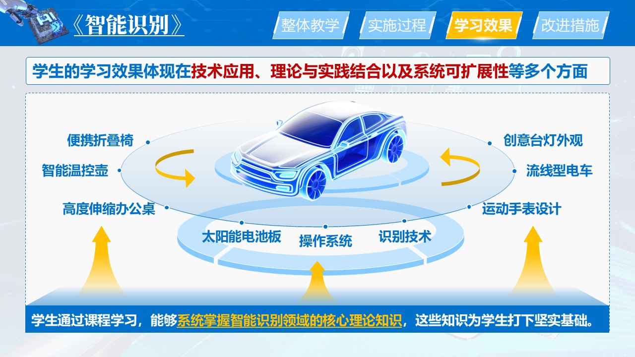 《智能识别》教学创新大赛第6页预览图