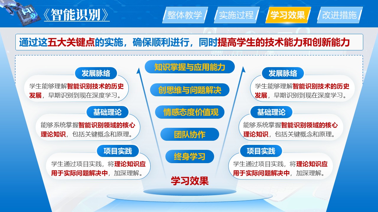 《智能识别》教学创新大赛第7页预览图