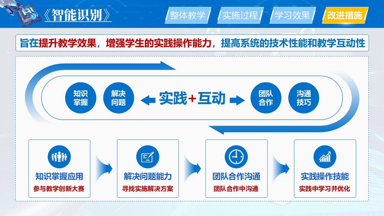 《智能识别》教学创新大赛第8页预览图