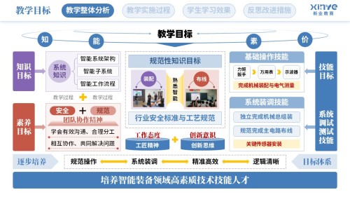 教学实施报告(智能摆渡车装调与测试-蓝紫红)