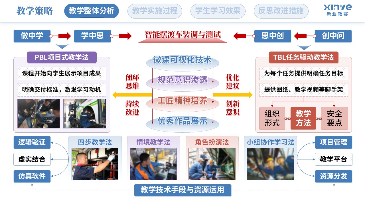 教学实施报告（智能摆渡车装调与测试-蓝紫红）第3页预览图