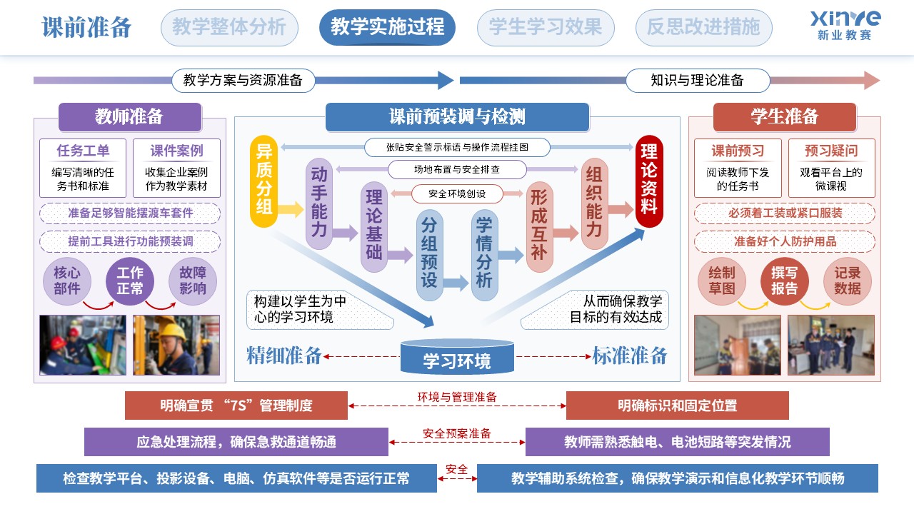 教学实施报告（智能摆渡车装调与测试-蓝紫红）第4页预览图