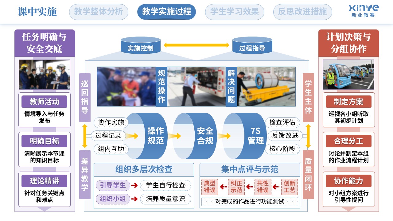 教学实施报告（智能摆渡车装调与测试-蓝紫红）第5页预览图