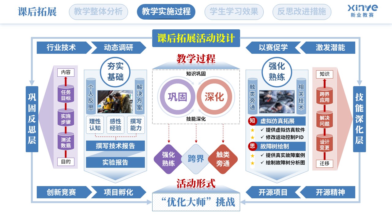 教学实施报告（智能摆渡车装调与测试-蓝紫红）第6页预览图