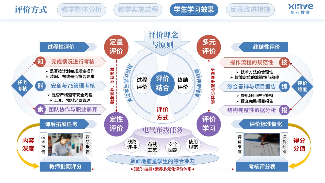 教学实施报告（智能摆渡车装调与测试-蓝紫红）第7页预览图