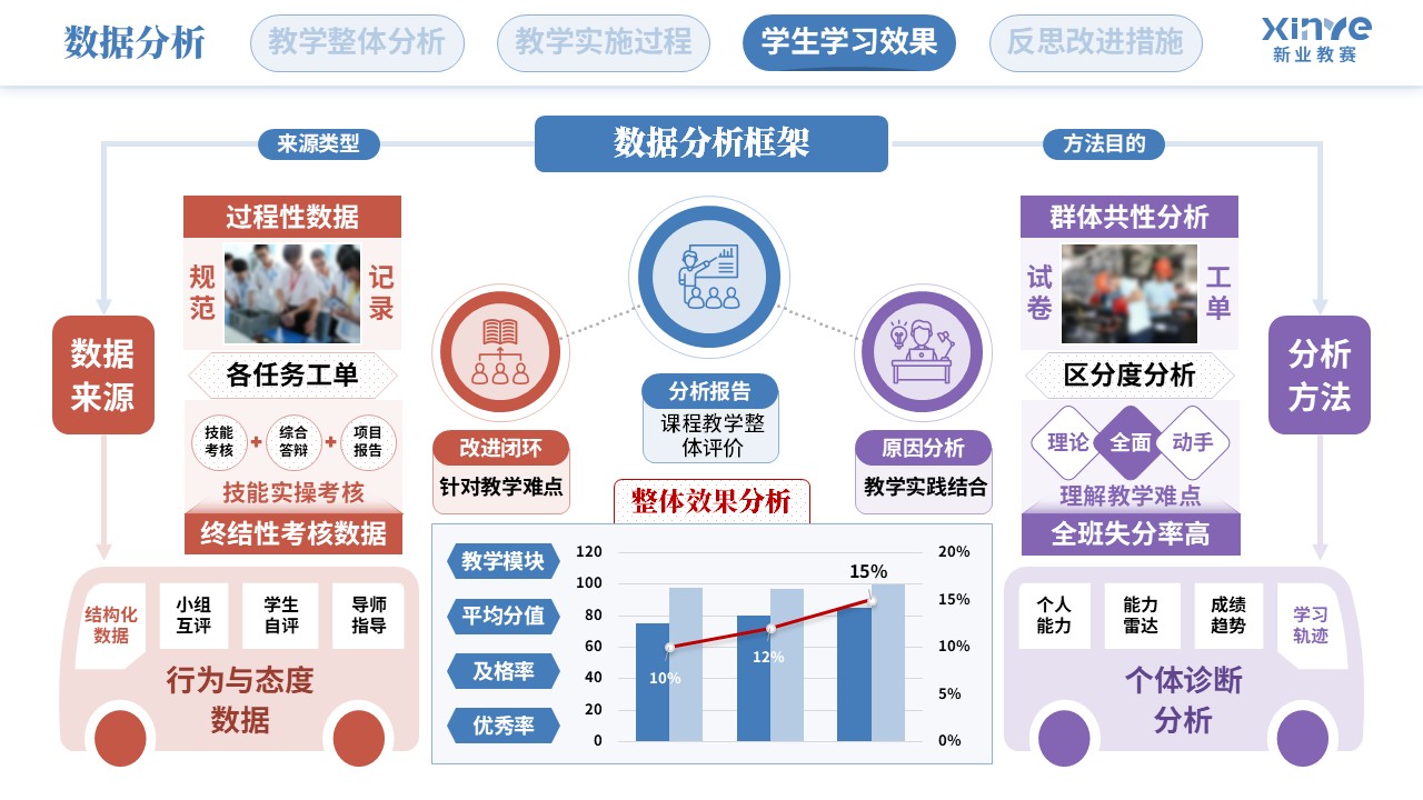 教学实施报告（智能摆渡车装调与测试-蓝紫红）第8页预览图