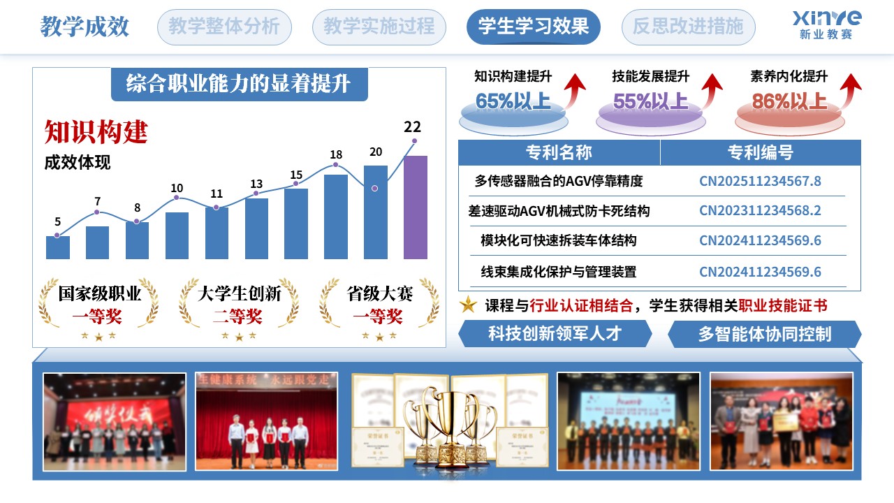 教学实施报告（智能摆渡车装调与测试-蓝紫红）第9页预览图