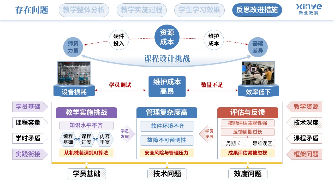 教学实施报告（智能摆渡车装调与测试-蓝紫红）第10页预览图