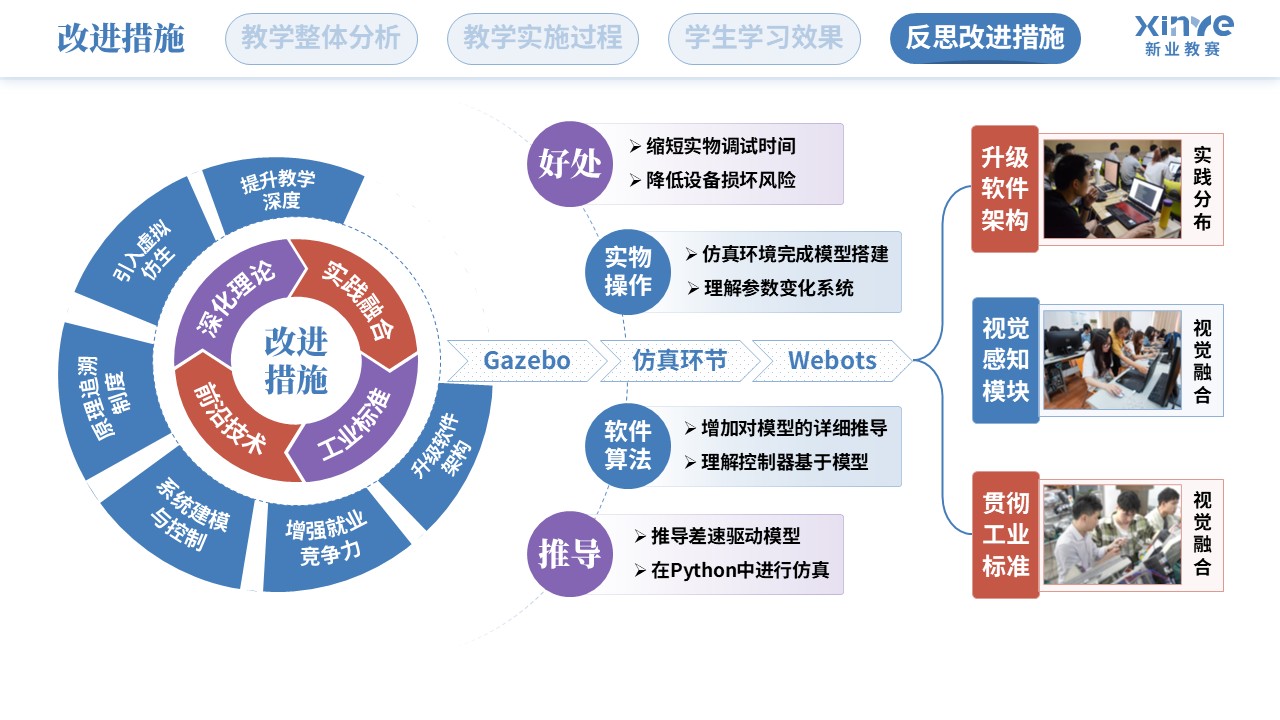 教学实施报告（智能摆渡车装调与测试-蓝紫红）第11页预览图