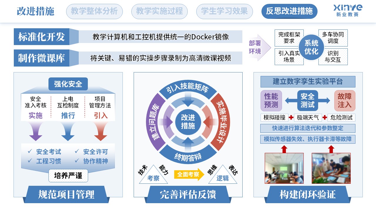 教学实施报告（智能摆渡车装调与测试-蓝紫红）第12页预览图