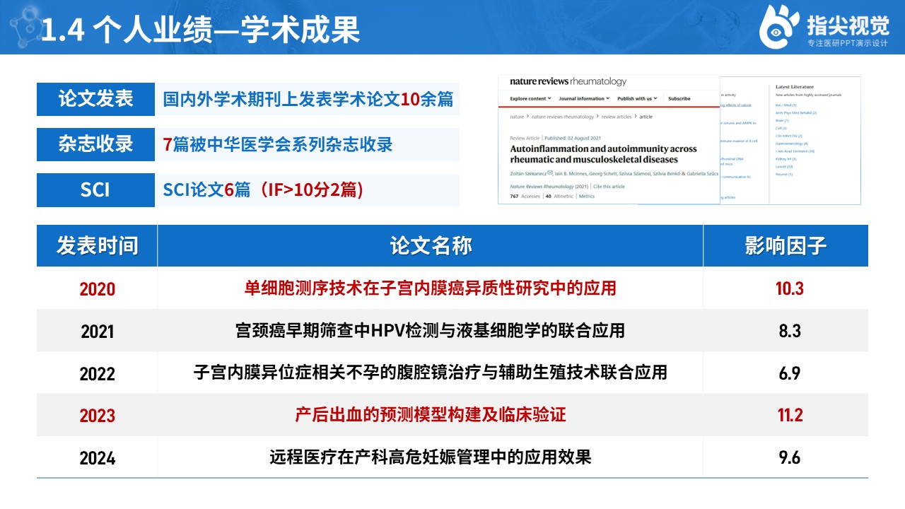 103期-人民医院妇产科副主任述职答辩（蓝色）第6页预览