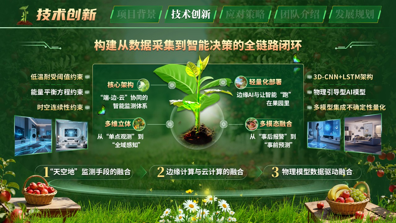《云端护果园》正大杯・全球大学生就业创业实战大赛第5页预览图