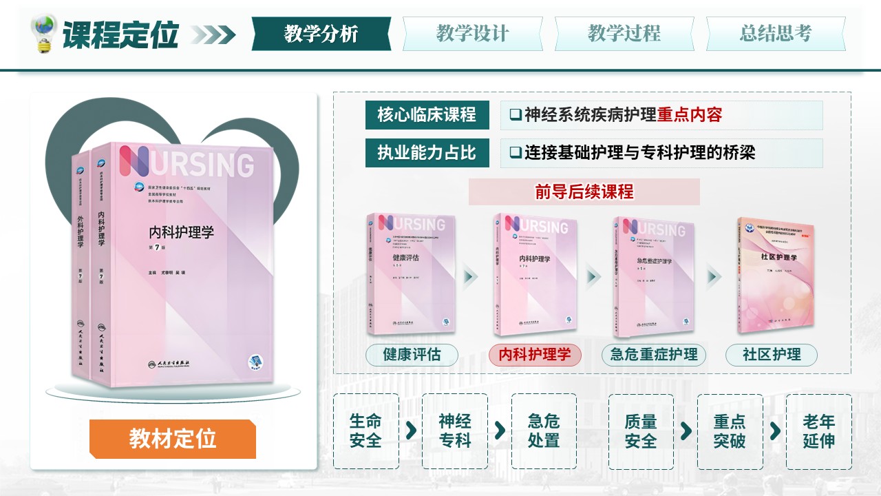 第370期-教学说课-吞咽障碍患者护理教学第3页预览