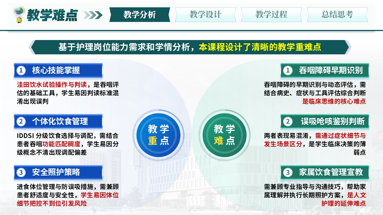 第370期-教学说课-吞咽障碍患者护理教学第5页预览