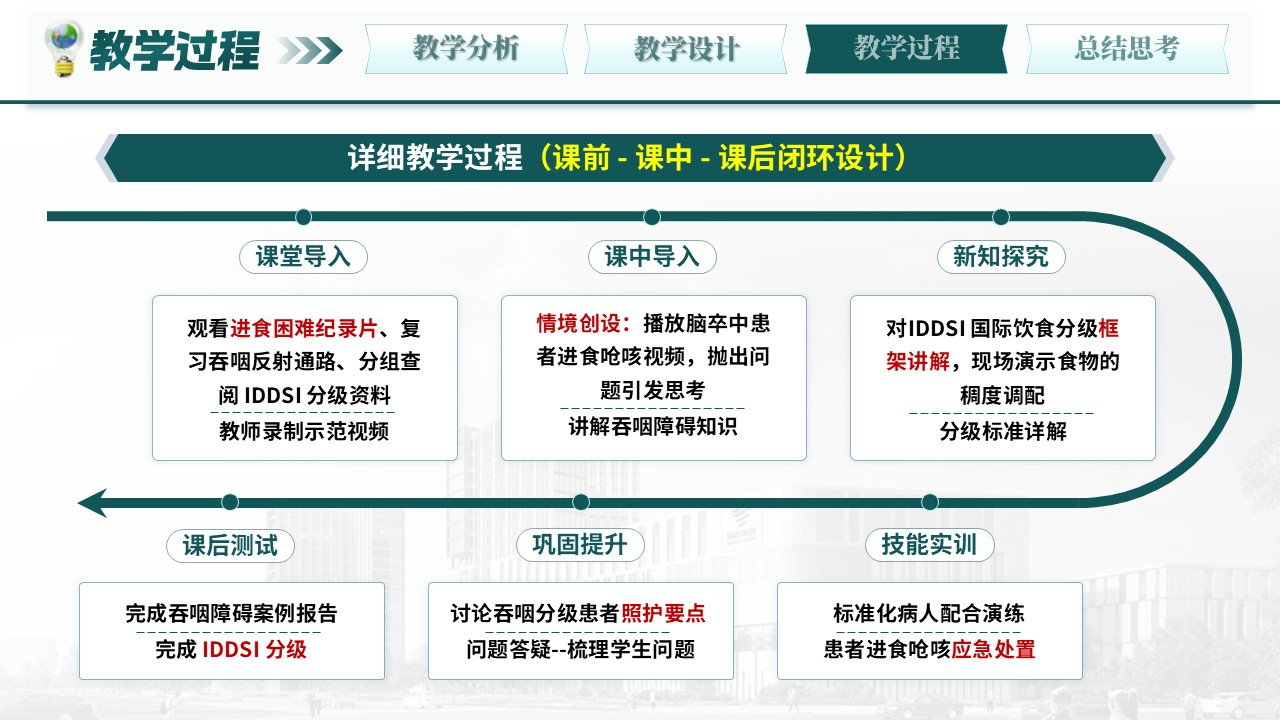 第370期-教学说课-吞咽障碍患者护理教学第12页预览