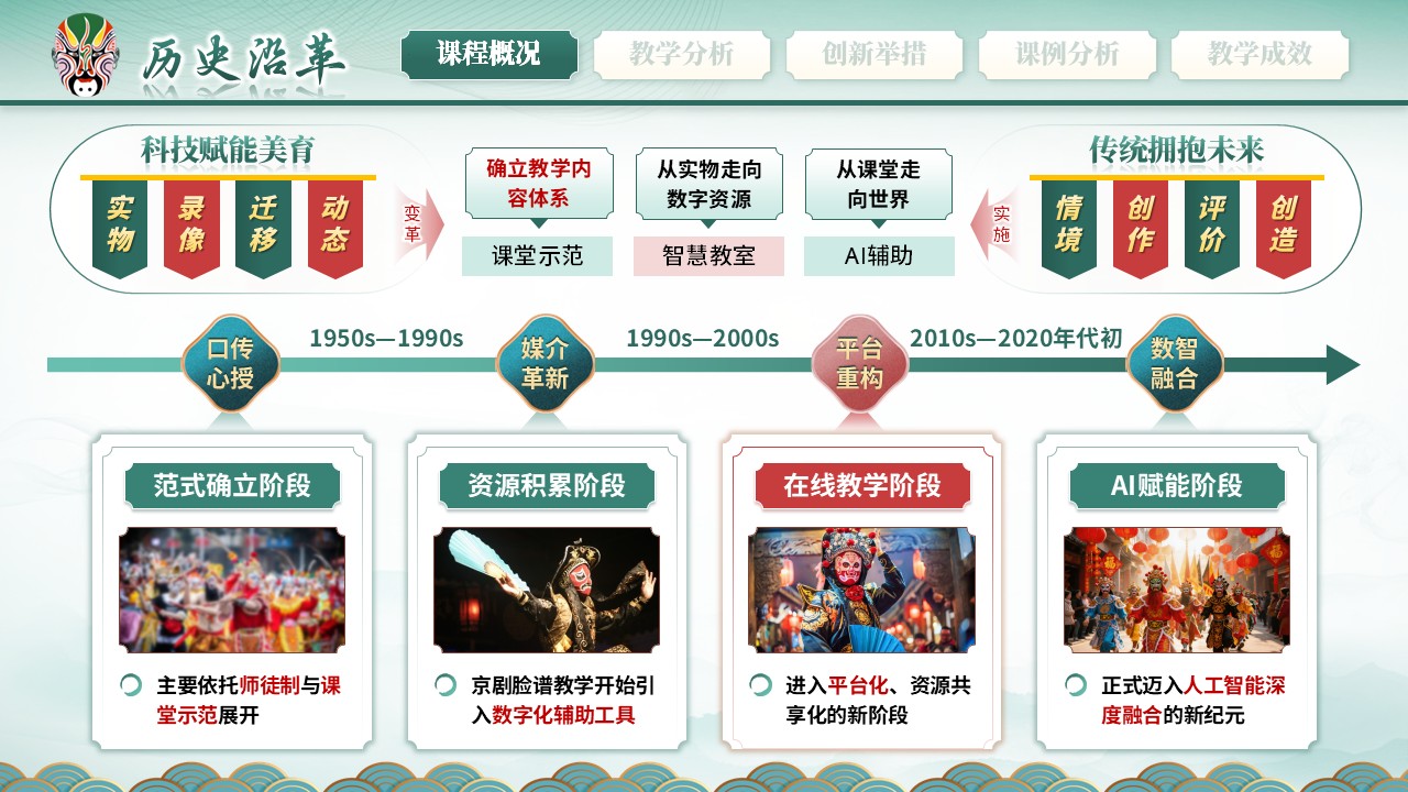 《谱绘新章》教学创新大赛第5页预览图