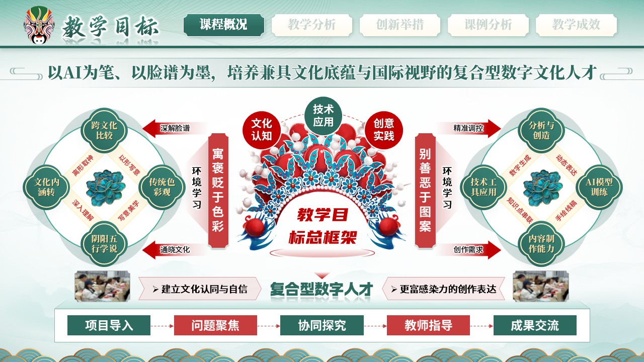 《谱绘新章》教学创新大赛第6页预览图