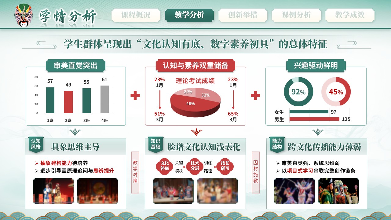 《谱绘新章》教学创新大赛第7页预览图