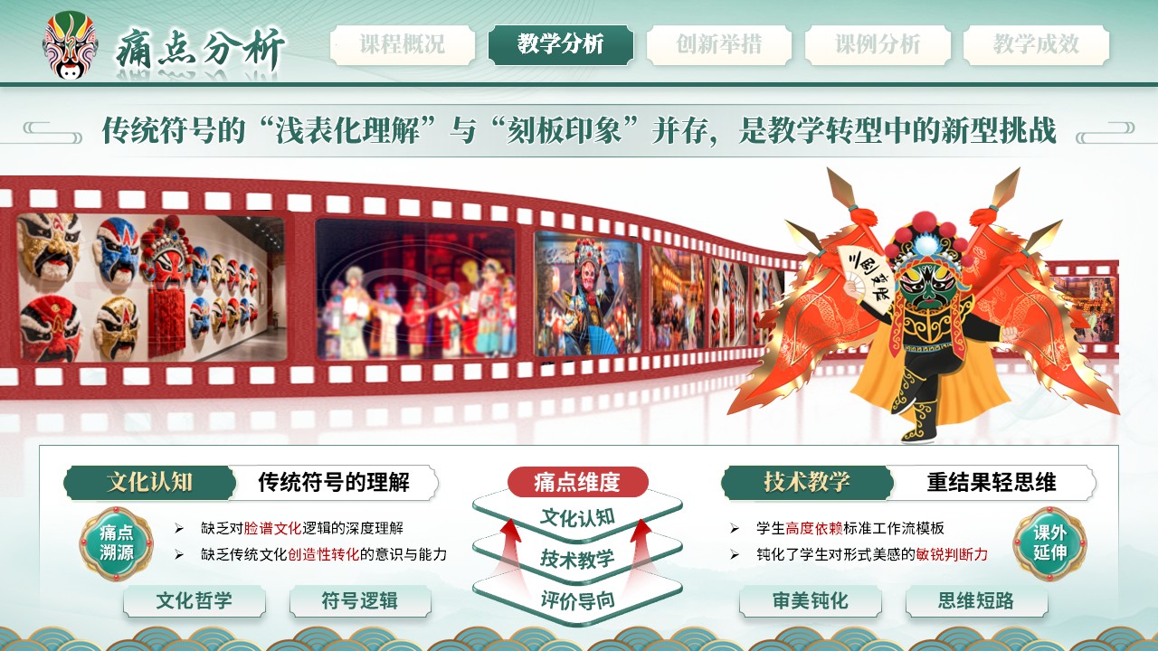 《谱绘新章》教学创新大赛第8页预览图