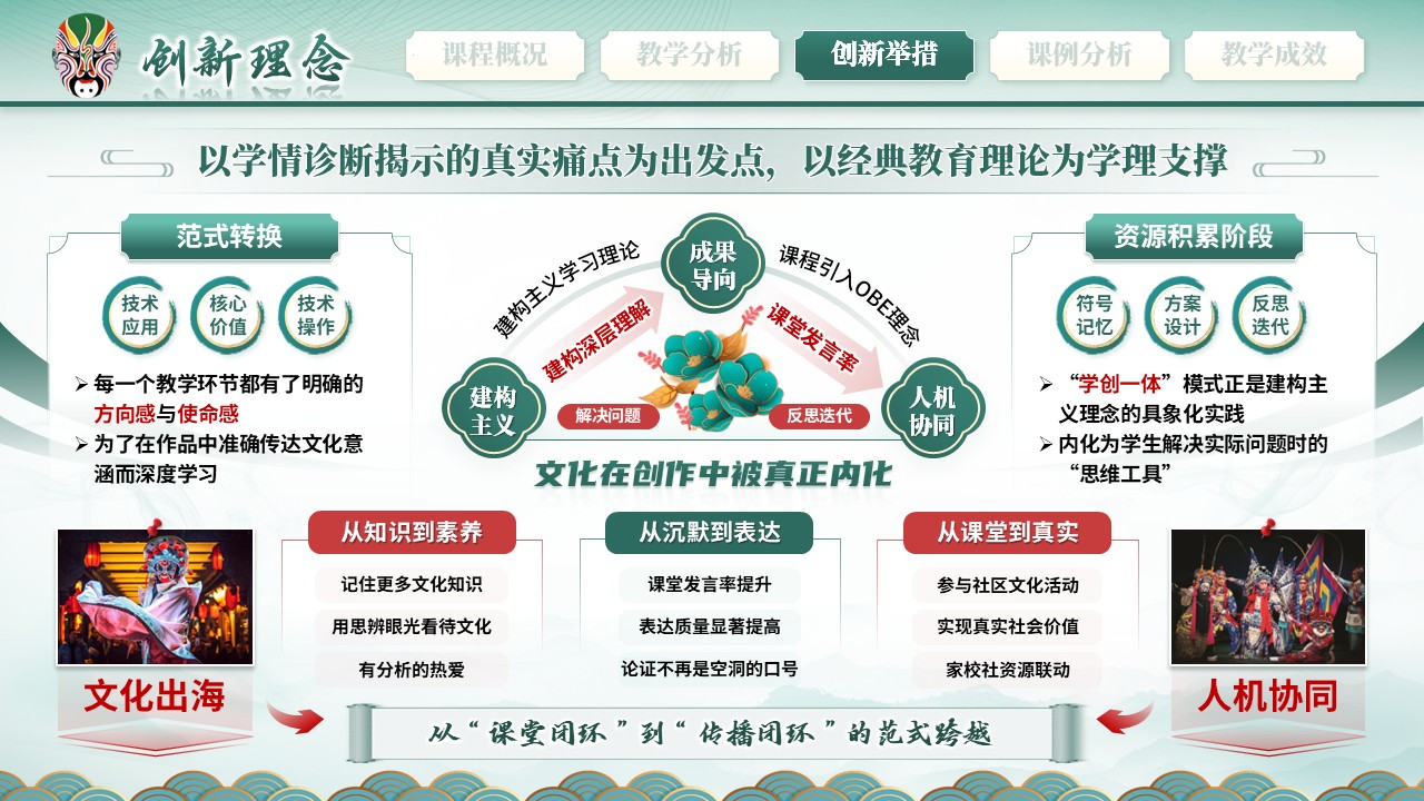 《谱绘新章》教学创新大赛第9页预览图
